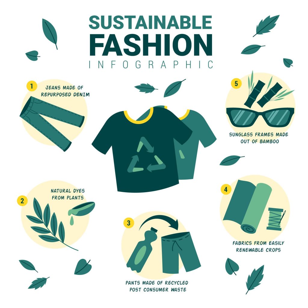 eco-friendly fashion eco-friendly dresses eco-friendly shoes